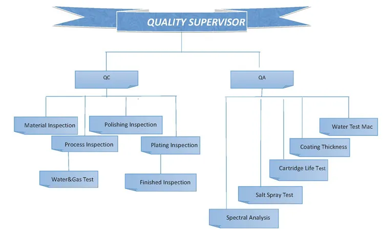 Brass Body Zinc Handle Single Handle Shower Mixer