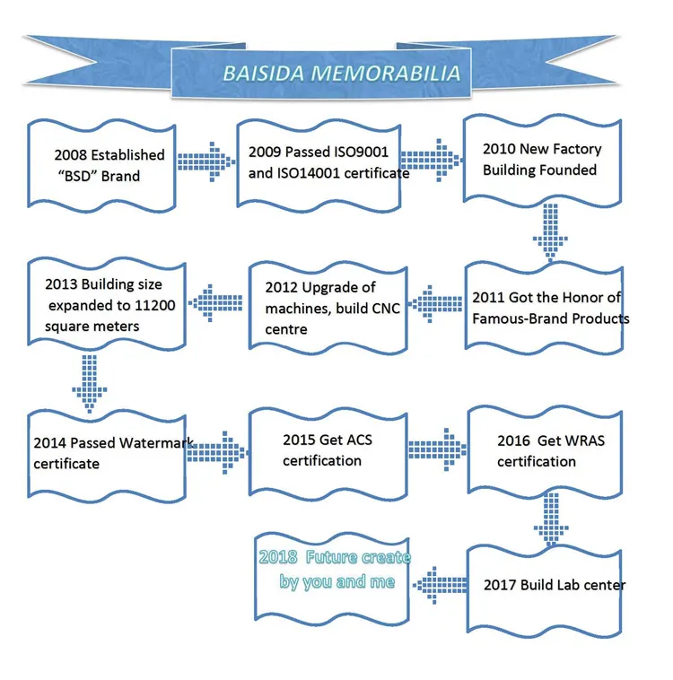 Brass Body Zinc Handle Single Handle Shower Mixer