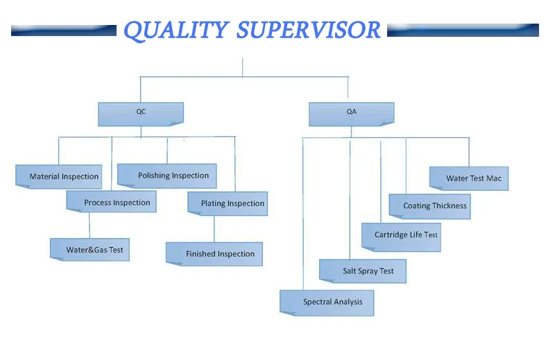 Single Ceramic Lever Chrome Plated Brass Bath Shower Faucet